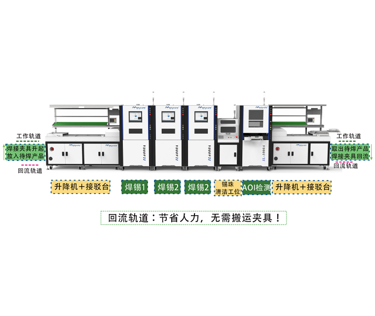 汽車(chē)電子行業(yè)定制全自動(dòng)焊錫線(xiàn)體